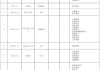 海利生物：拟购买瑞盛生物55%股权 交易预估值8.8亿元-9.6亿元 将构成重大资产重组