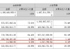 海翔药业：染料板块部分存量产品一季度销量环比实现增长