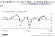 若美国ISM服务业PMI弱于预期，近期澳美或走向0.6950