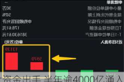 大资金出手 半年逾4000亿涌入A股ETF