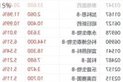 港股医药股再获资金关注 三叶草生物大涨近15%