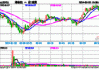 港股科技龙头股业绩盈利超预期，港股科技ETF(159751)上涨2.21%