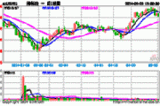 港股科技龙头股业绩盈利超预期，港股科技ETF(159751)上涨2.21%