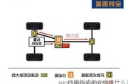 四驱形式的介绍是什么？