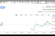 三星电子：工会 7 月 8 日至 10 日罢工，股价未受影响