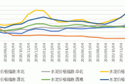 水泥：分析师表示浙江地区水泥市场涨价落地情况较好