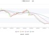 ST旭电：预计2024年上半年净利润亏损1.8亿元~2.7亿元