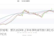 ST旭电：预计2024年上半年净利润亏损1.8亿元~2.7亿元