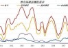 青岛天胶库存减少 2.68%，期货市场短期震荡