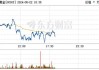 COMEX 黄金期货：实盘成交量显示卖盘较多