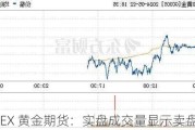 COMEX 黄金期货：实盘成交量显示卖盘较多