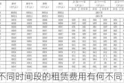 不同时间段的租赁费用有何不同？