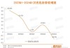 贝壳-W(02423)7月22日注销已回购股份合共930.14万股