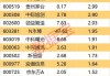 中国能源建设上半年累计新签合同额7386.01亿元 同比增长14.35%