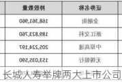 长城人寿举牌两大上市公司