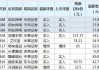 潍柴动力等25股获机构买入型评级