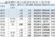 潍柴动力等25股获机构买入型评级