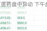 美国OTC市场必迈医药盘中异动 下午盘股价大跌57.50%报0.009美元