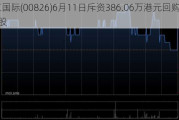 天工国际(00826)6月11日斥资386.06万港元回购227万股