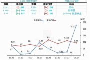 硅铁主力合约跌停：跌幅 8%