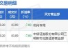 德明利大宗交易折价成交20.00万股