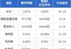 交银国际：下调信义能源目标价至1港元 维持“中性”评级