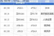 交银国际：下调信义能源目标价至1港元 维持“中性”评级