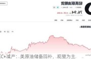 OPEC+减产：美原油储备回补，观望为主