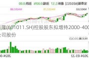 宝泰隆(601011.SH)控股股东拟增持2000-4000万股公司股份