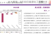 光大期货：9月30日能源化工日报