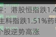 午评：港股恒指跌1.45% 恒生科指跌1.51%药明系个股逆势高涨