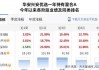 浙江仙通：前三季度营业收入8.42亿元，同比增长14.61%