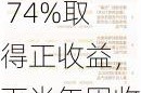 保险资管产品：上半年 74%取得正收益，下半年固收类资产重要性或提升