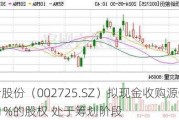 跃岭股份（002725.SZ）拟现金收购源悦汽车51%的股权 处于筹划阶段