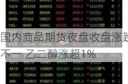 国内商品期货夜盘收盘涨跌不一 乙二醇涨超1%