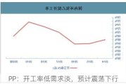 PP：开工率低需求淡，预计震荡下行