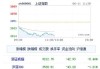 大陆航空科技控股盘中异动 急速下挫5.67%报0.133港元