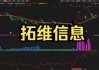 冲高回落，继续等待抄底时机！