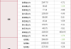 燃料油：多空交织，逢低多价差 82 美元/桶