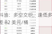 燃料油：多空交织，逢低多价差 82 美元/桶