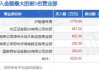 广汇汽车龙虎榜：营业部净买入507.98万元