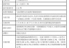 铅、镍、锡和氧化铝期权在上期所挂牌交易