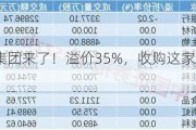 中国盐湖集团来了！溢价35%，收购这家A 股公司股份！