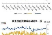 OPEC+减产提振市场，下周油价或区间震荡