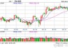 股指期货震荡下行 IH主力合约跌1.12%