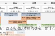 亿纬锂能：固态电池技术路线确定，预计2026年推出全固态电池