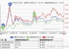 南方锰业盘中异动 大幅下挫5.44%