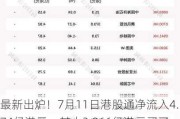 最新出炉！7月11日港股通净流入4.74亿港元，其中2.966亿港元买了它