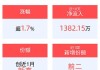 盛龙锦秀国际公布中期业绩 净利1513.4万元同比增长118.29%