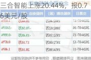 三合智能上涨20.44%，报0.76美元/股